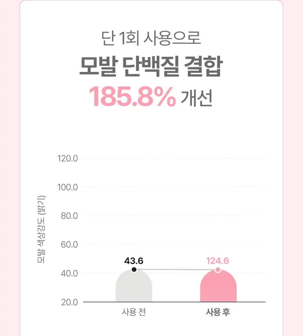 [임산부] 아토팜 매터니티 케어 스칼프 테라피 트리트먼트 220ml 상세페이지 18